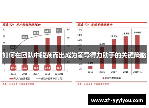 如何在团队中脱颖而出成为领导得力助手的关键策略