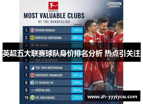 英超五大联赛球队身价排名分析 热点引关注